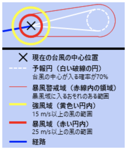 気象庁の台風進路予想図の図の説明