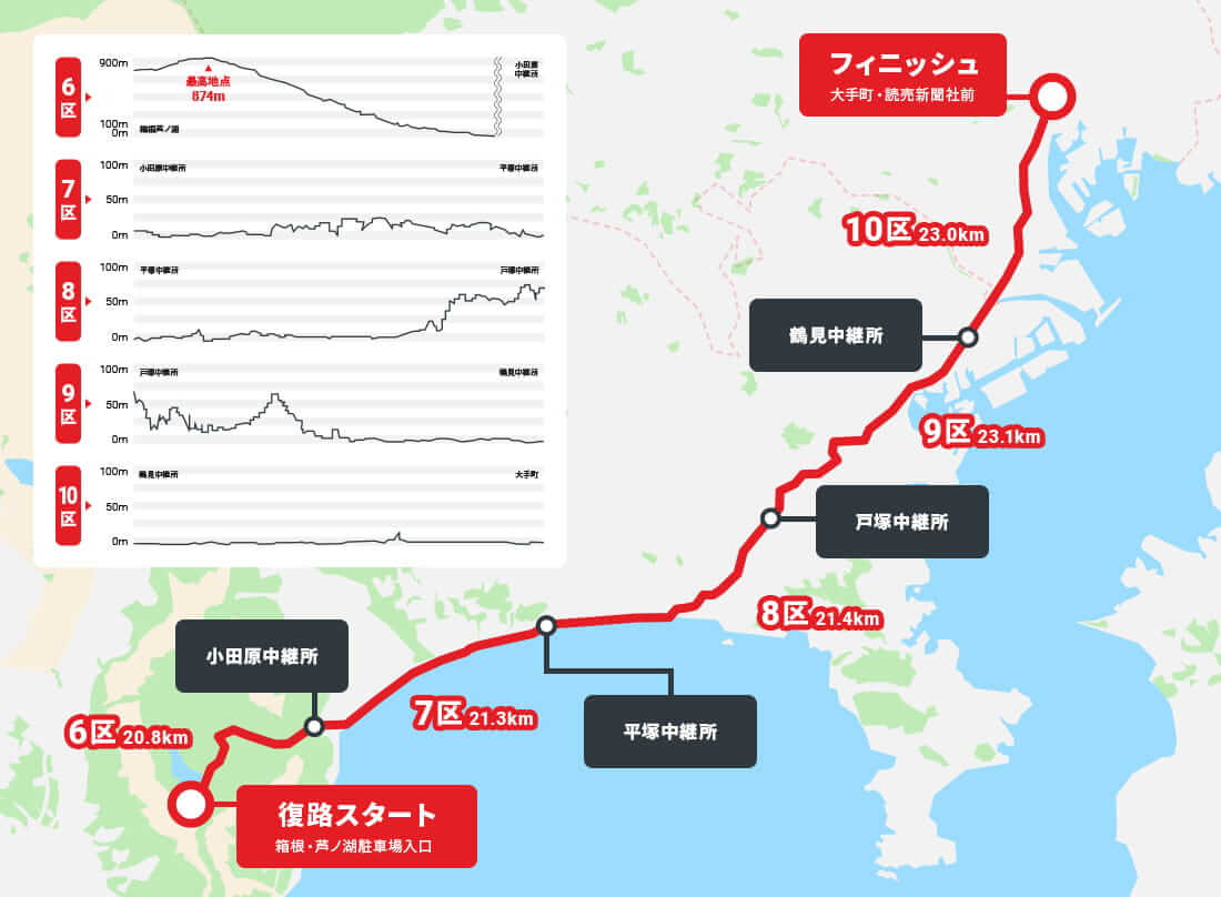 箱根駅伝復路の地図