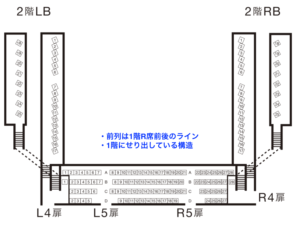 シアターミラノ座2階席